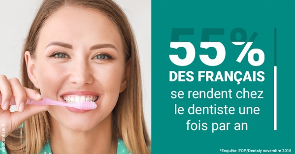 https://docteur-sabine-teiten.chirurgiens-dentistes.fr/55 % des Français 2